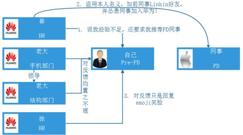 企業(yè)管理 理論與實踐